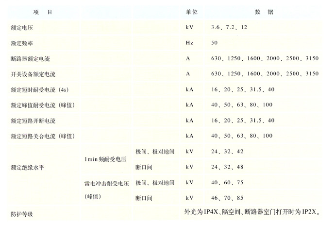 KYN28開(kāi)關(guān)柜主要參數(shù)