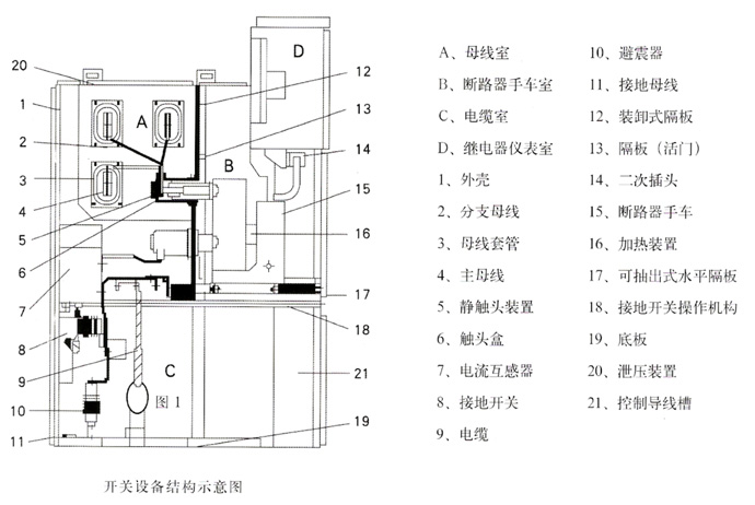 KYN28開(kāi)關(guān)柜結(jié)構(gòu)圖