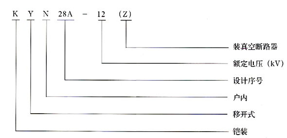 KYN28開(kāi)關(guān)柜型號(hào)含義