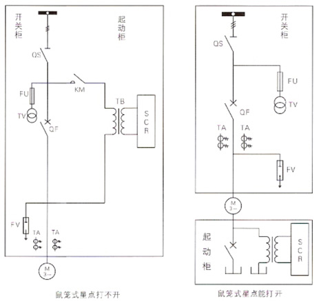 一次方案圖