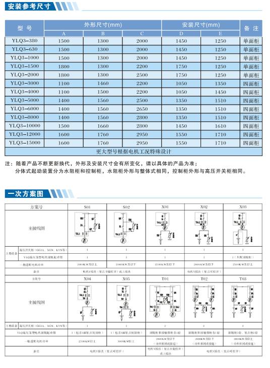 高壓籠型電機(jī)軟啟動(dòng)柜產(chǎn)品介紹（補(bǔ)充介紹）