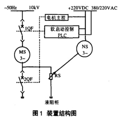 液體電阻啟動(dòng)器常見(jiàn)故障及處理