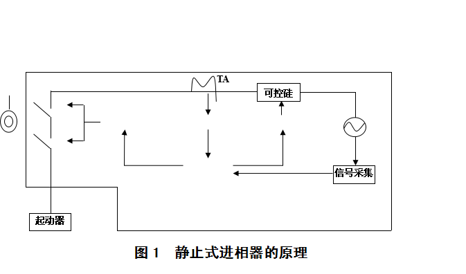 靜止式進(jìn)相器的原理