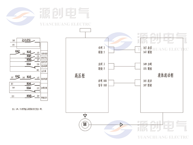 YRQ水阻柜<font style=color:#b21f92;font-size:0px;>(紹興低壓繞線水阻柜)</font>640x480觸點(diǎn)信號(hào).jpg