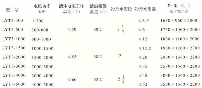 主要技術(shù)參數(shù)