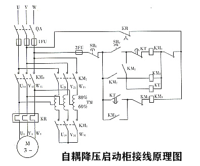 自耦降壓啟動柜