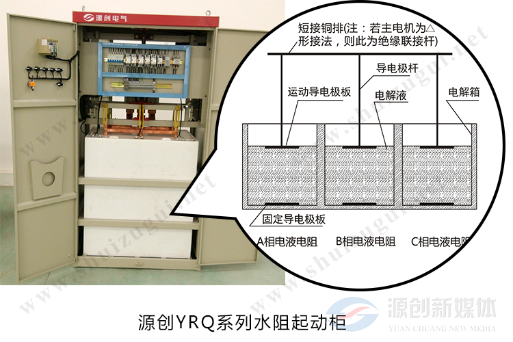 液體電阻啟動柜,液阻柜,水阻啟動柜